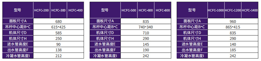 卡式明装风机盘管机组 ——带冷凝水提升泵型外形尺寸