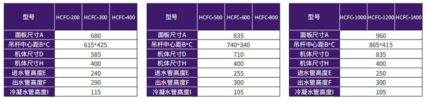 卡式明装风机盘管机组 ——自排水型外形尺寸表